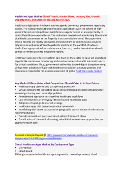 Healthcare Apps Market Global Trends, Market Share, Industry Size, Growth, Opportunities, and Market Forecast