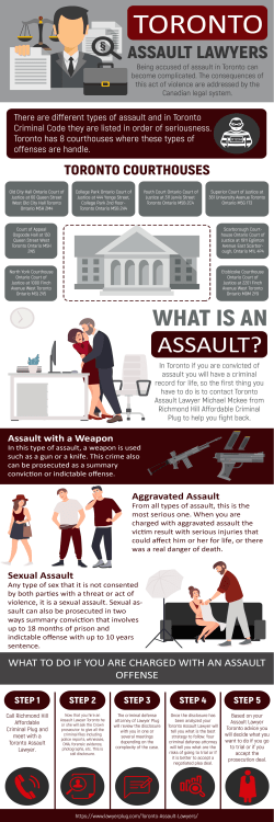 Toronto Assault Lawyers
