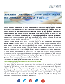 Intrauterine Contraceptive Devices Market