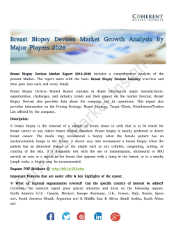Breast Biopsy Devices Market