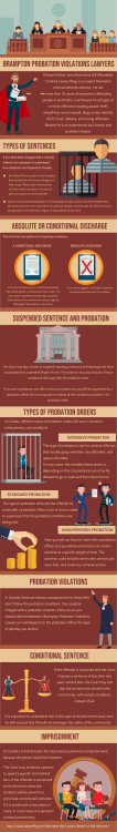 Brampton Bail Lawyers  Brampton Breach of Bail Lawyers  Brampton Parole Lawyers  Brampton Parole Violations Lawyers  Brampton Bail Hearing Lawyer  Criminal Lawyers Brampton  Emergency Bail Lawyer  Bail