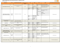 Prequalification List for Male Condoms