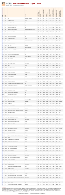 Executive Education - Open - 2016 - FT ranking