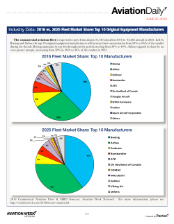 2016 vs. 2025 Fleet Market Share