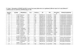 S1 Table