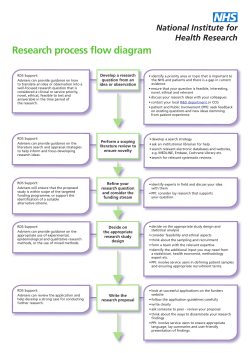 Research process flow diagram - RDS London