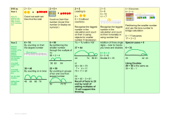 Addition without levels - Norbury Hall Primary School