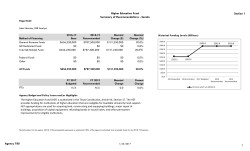 Higher Education Fund Summary of Recommendations