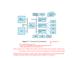 Figure 7.7 A Channel I/O Configuration