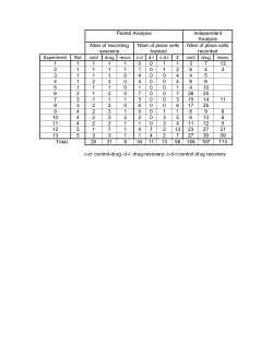 Paired Analysis Independent Analysis Nber of