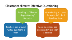 Classroom climate: Effective Questioning