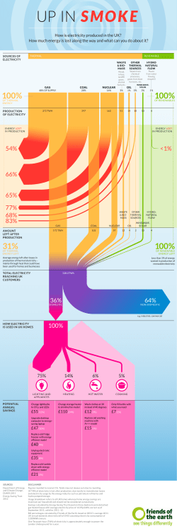 up in smoke - Friends of the Earth
