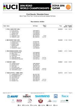 9-Oct: Men`s Team Time Trials Results