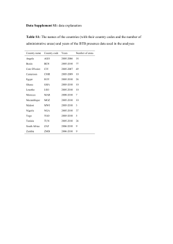 Data Supplement S1: data explanation Table S1: The names of the