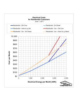 $0 $100 $200 $300 $400 $500 $600 $700 $800 $900 $1,000
