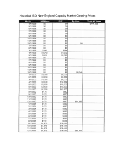 Historical I S 0 New England Capacity Market Clearing Prices