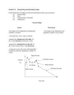 5-3 Interpreting and Sketching graphs(2)
