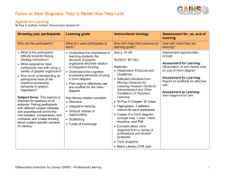 Focus on Venn Diagrams: They`re Harder than They Look