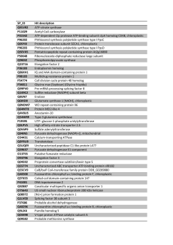 SP_ID Hit description Q91V92 ATP-citrate synthase P11029 Acetyl