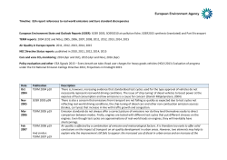 Timeline: EEA report references to real world emissions and Euro