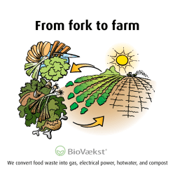 From fork to farm - Aikan Technology