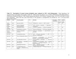 Table S3. - BioMed Central