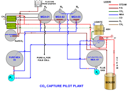 co2-diagram 21.07 co2