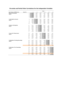 Bi-variate and Partial Order Correlations for the Independent Variables