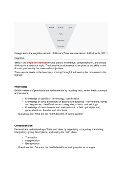 Categories in the cognitive domain of Bloom`s Taxonomy (Anderson