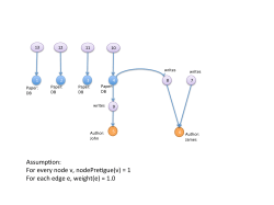 For every node v, nodePre)gue(v) = 1 For each edge e, weight(e