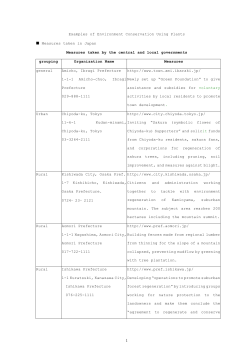 Examples of Environment Conservation Using Plants Measures