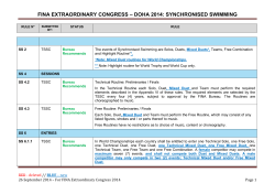 fina extraordinary congress &ndash; doha 2014: synchronised
