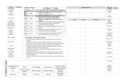 Rational Number Representations and Operations