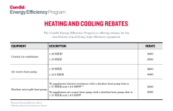 heating and cooling rebates