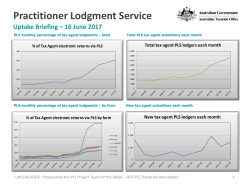 PLS returns as percentage of all tax agent lodgments