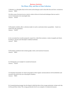 1.5 Hypothesis testing uses statistical techniques to validate a claim