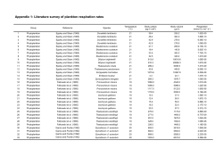 Group - ePrints Soton