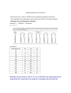 Optical Properties of Aluminum at 300 nm