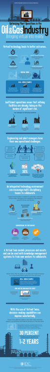 Infographic. Dassault Oil and Gas Plant