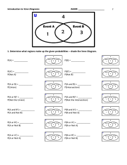Venn Diagrams