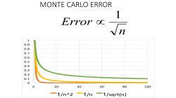 MONTE CARLO ERROR