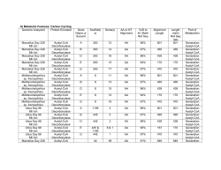 Supplementary.Tables.A.B.C