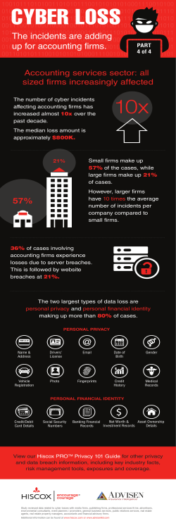 The incidents are adding up for accounting firms.