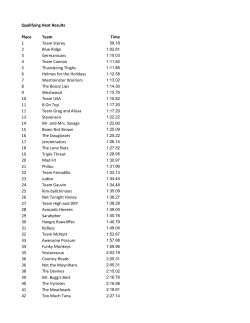 Qualifying Heat Results Place Team Time 1 Team