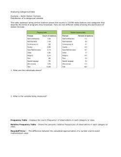 Analyzing Categorical Data Example &ndash; Radio Station Formats