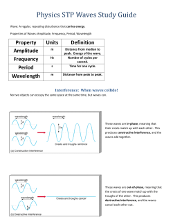 Properties of Waves: Amplitude, Frequency, Period, Wavelength