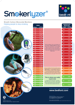 Carbon Monoxide Chart