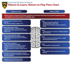 Return to Learn, Return to Play Flow Chart