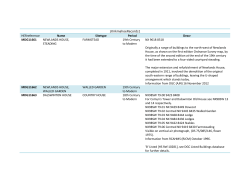 To see information on all archaeology of Kirkmahoe click here