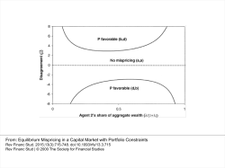 Equilibrium Mispricing in a Capital Market with Portfolio Constraints
